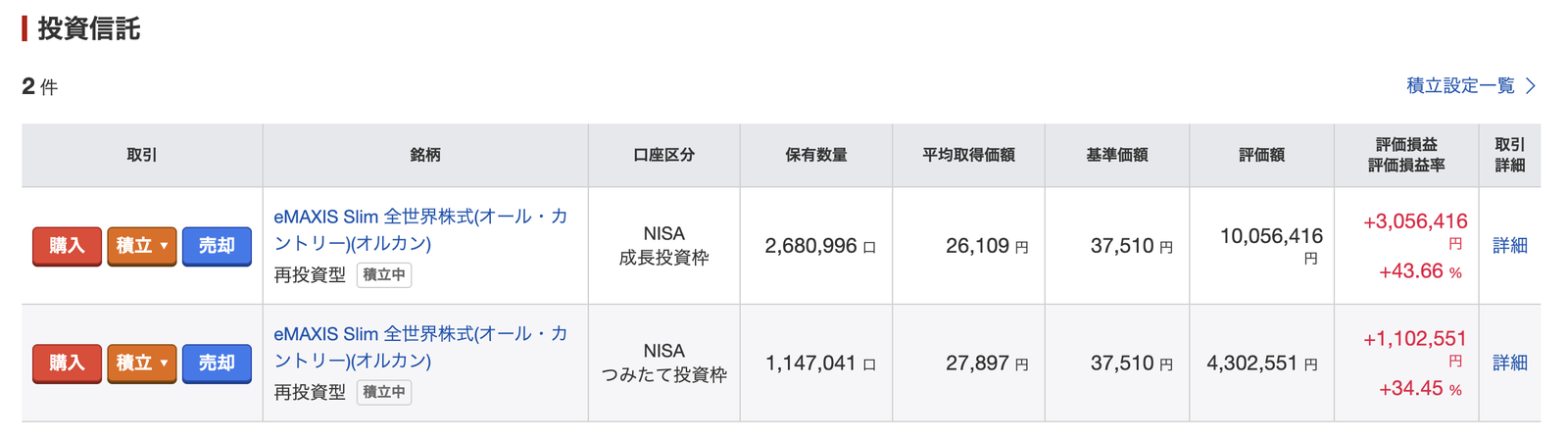 楽天証券のNISA口座。オルカン2本で評価額1,435万円