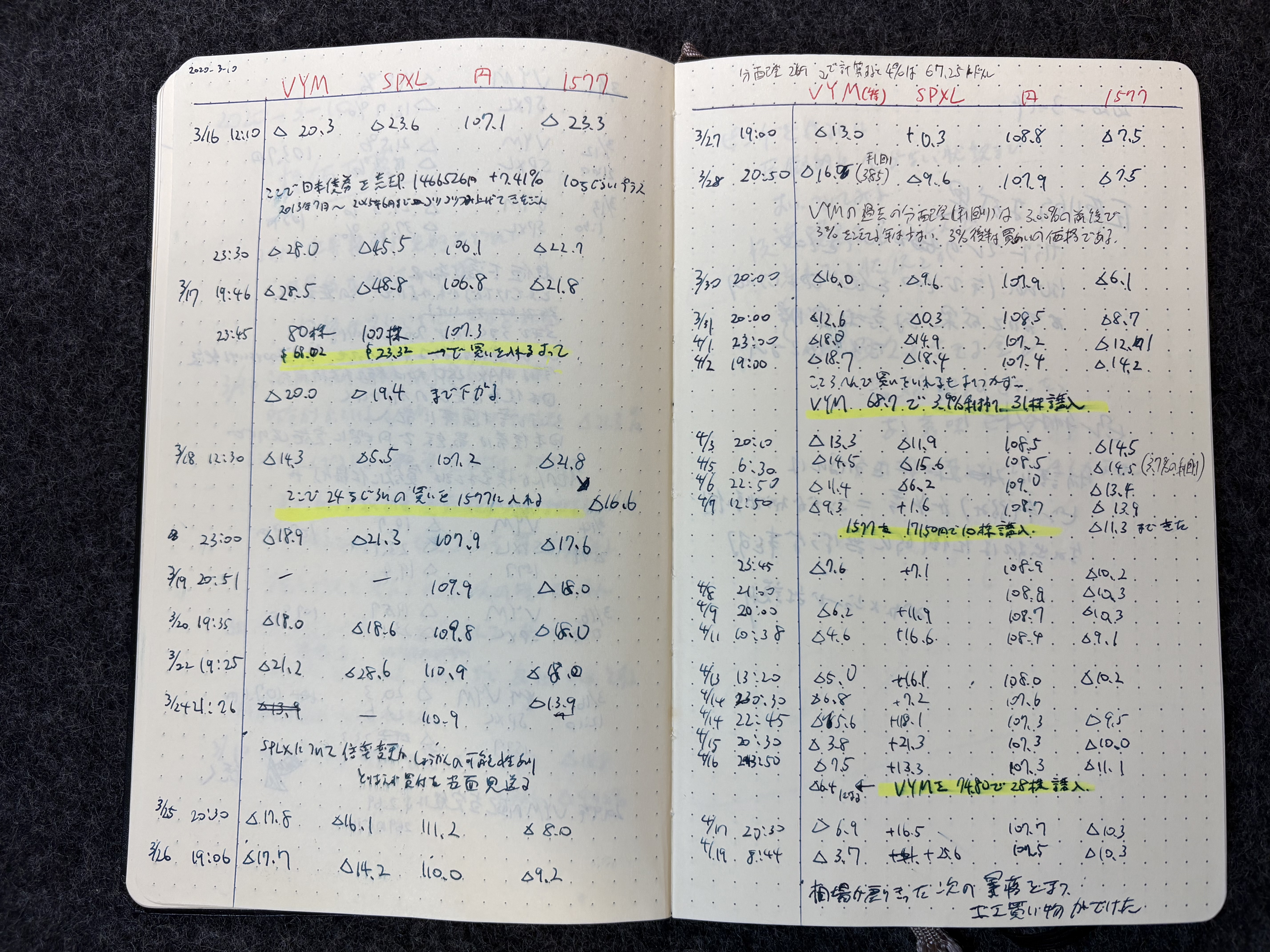 コロナショック時の手書き記録ノート