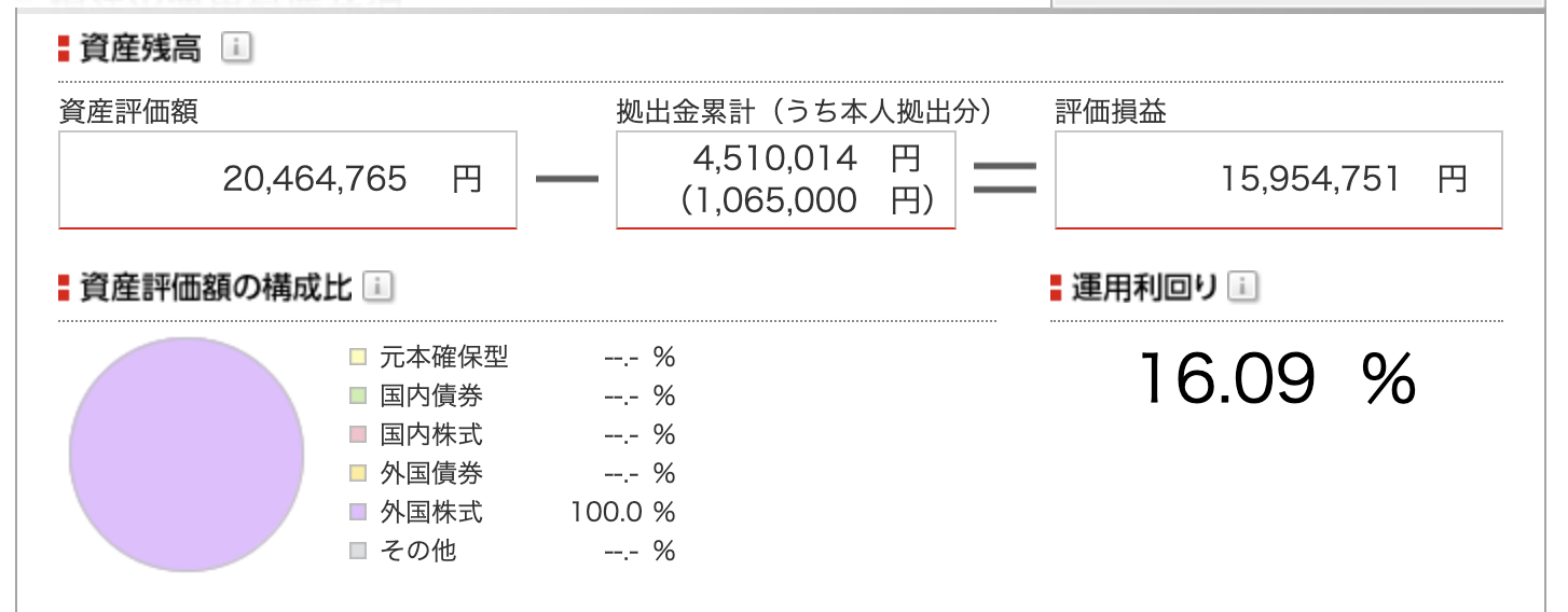 確定拠出年金の資産残高