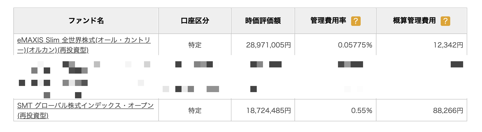 楽天証券の投信管理費用照会