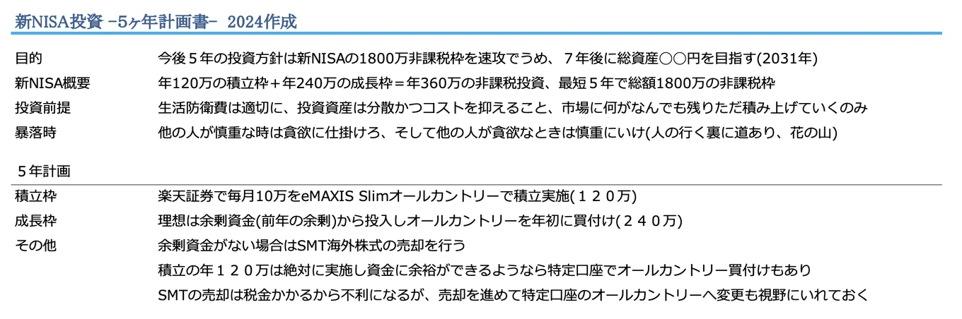 自作の新NISA投資5ヶ年計画書