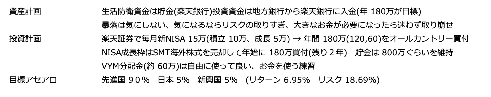 2026年の投資方針書